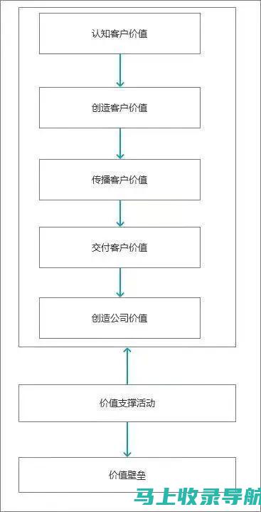 从小白到资深站长的进化之路：实用教程